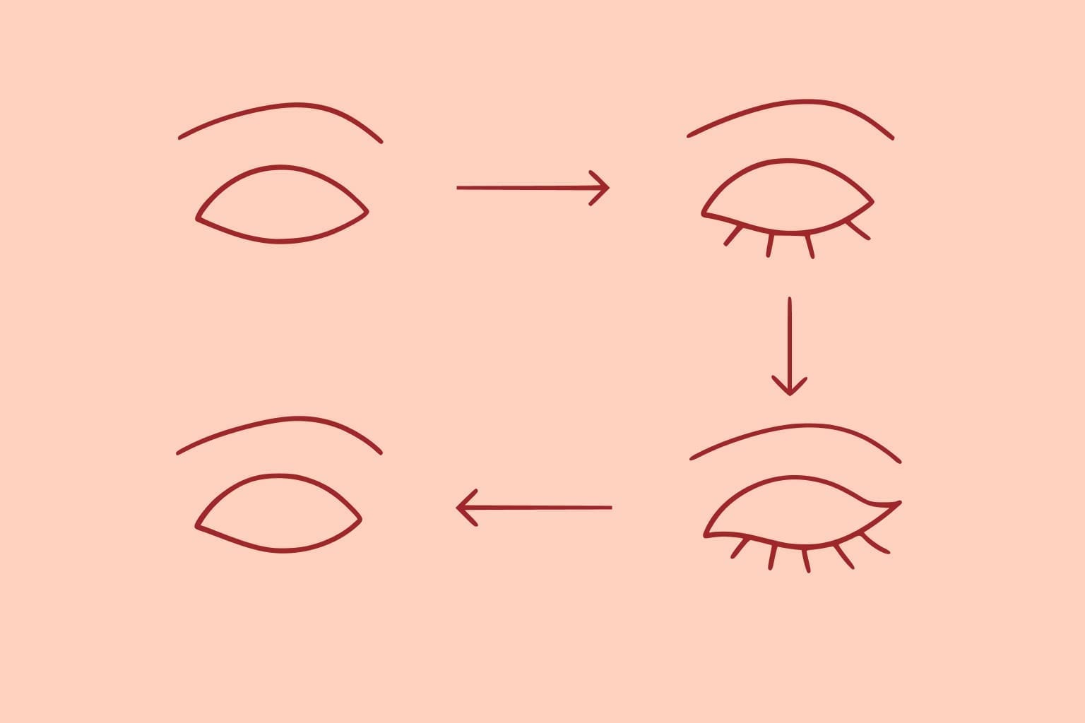 Eye Makeup Evolution: From Ancient Kohl to Modern Artistry